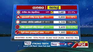 Jaffna District - Postal Votes