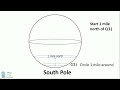 Elon Musk's Favorite "Impossible" Riddle - One Mile South, One Mile West, One Mile North