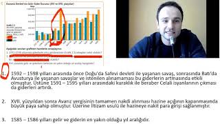 11.Sınıf Tarih Dersi 2. Ünite Değerlendirme Soru Ve Çözümleri