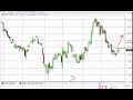 Gold Technical Analysis for March 2 2015 by FXEmpire.com