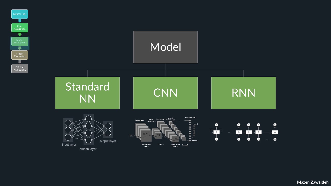 Deep Learning Fundamentals
