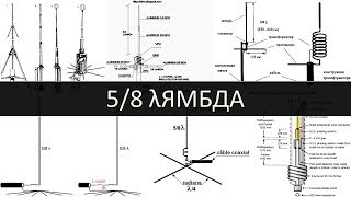 5/8 Лямбда, Эволюция Gp Антенн