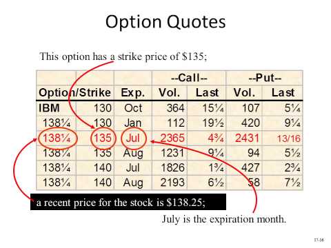 Simple explanation of options trading