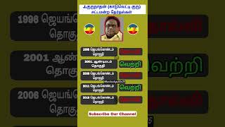J.guru Kaduvei Consuency