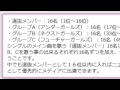 AKB48第5回選抜総選挙　宮澤佐江応援動画【５分でわかる投票ガイド編】