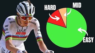Zone 2 Training - How To Do It Correctly & Get Faster