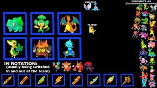 MY POKEMON TEAM // GEN 1-7 // If I was in the Pokemon Anime!