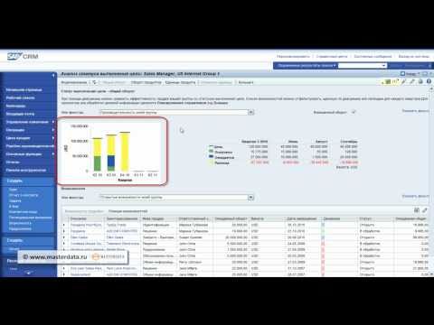 How To Create Loyalty Programs In Sap Crm Tables