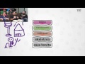 IT'S ADVENTURE TIME? | Creature Game Nights (Drawful)