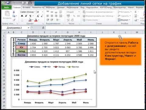 Как сделать сетку на графике в экселе - Zerli.ru