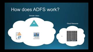 Understanding Adfs An Introduction To Adfs Technical Notes For Building A Lab Part 1