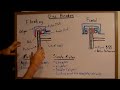 Disc Brakes - Explained