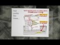 Work at Home Business Opportunity: The Work From Home System No