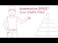 Automotive SPICE® – Over Simplified