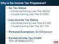 regressive tax