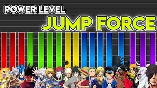 Power Level: Jump Force Charaktere | Naruto, Bleach, One Piece, Dragonball, Hunter X Hunter