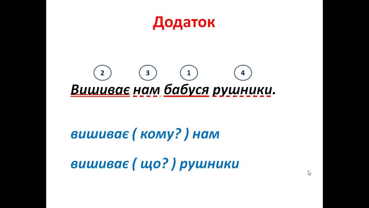Хотел отвести речення з уточнюючими членами речення рюкзаков видел rechennya-z-utochnyuyuchimi-chlenami-rechennya