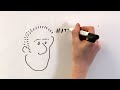 What the #$%@ is UX Design?