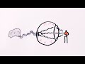 Minutephysics