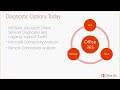 O365 Support Webcast, Diagnostics in Office 365