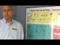 Chronic Migraines, Tension Headaches, Sinus Headaches