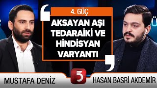 Biontech - Sputnik V - Hindistan Varyantı - Gergerlioğlu - Fed - Enflasyon - - 4. Güç