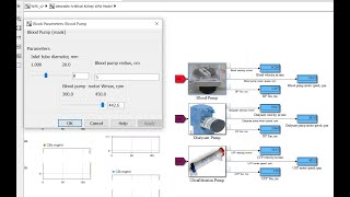 Wearable Artificial Kidney | WAK | Matlab/Simulink Model | Part II