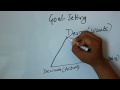 Goal Setting Part 1