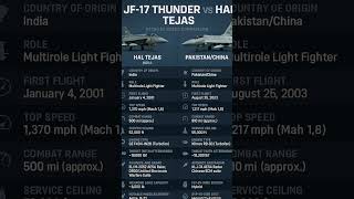 Jf-17 Thunder Vs Hal Tejas Ultimate Fighter Jet Showdown