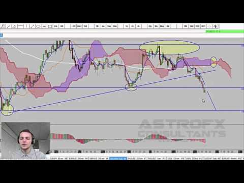 Astroforex twitter