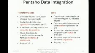 Integração Livre De Dados