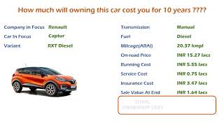 Renault Captur (RXT Diesel) Ownership Cost - Price, Service Cost, Insurance (India Car Analysis)