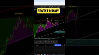 Bitcoin Hedefi