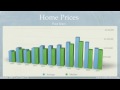 Los Gatos, California - October 2009 - Real Estate Market Analysis