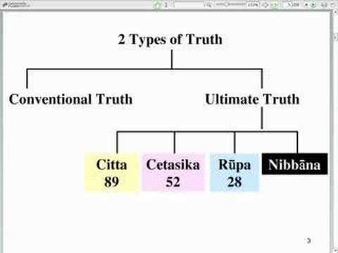 what is abhidhamma What is abhidhamma by venerable k sri dhammananda maha thera from 'what buddhists believe' abhidhamma is the analytical doctrine of mental faculties and. what is abhidhamma What is abhidhamma by venerable k sri dhammananda maha thera from 'what buddhists believe' abhidhamma is the analytical doctrine of mental faculties and.