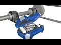 SKF