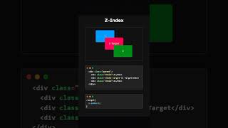 How Z-Index Works