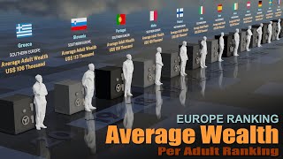Mean Wealth Europe Average Wealth Per Adult Ranking By Country 2025