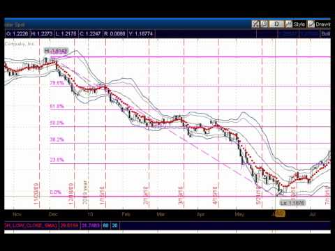Forex or stock options