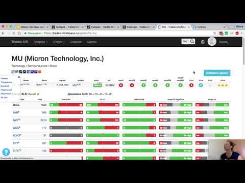 Обзор торговых идей на неделю (18.06.18) Обзор торговых идей на неделю (18.06.18)