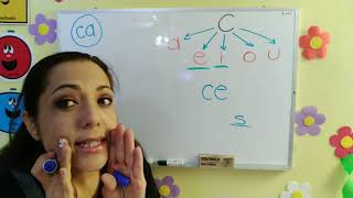 Sílabas Ca, Ce, Ci, Co, Cu.