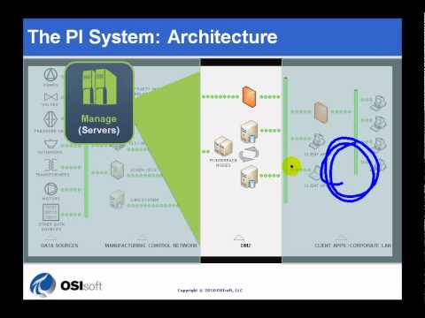System Architecture Diagram on Osisoft  Draw A Diagram Of The Architecture Of A Pi System  V2010