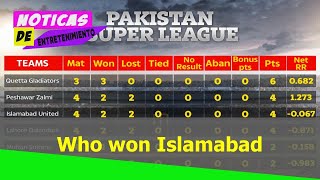 Who won Islamabad vs Peshawar? PSL points table, fixtures, results, standings for Pakistan Super