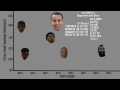 The NBA MVP Breakdown Weekly: Damian Lillard Moving Up?