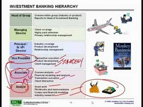 WST: Overview of Financial Mkts - Investment Bank Hierarchy