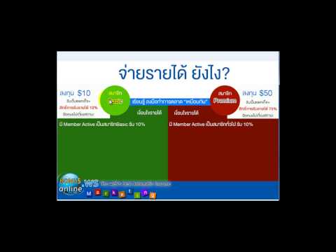 ธุรกิจออนไลน์ GDI คืออะไร | Affiliate Program ทำเงินยังไง