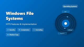 Ntfs File System Explained Windows Architecture For Beginners