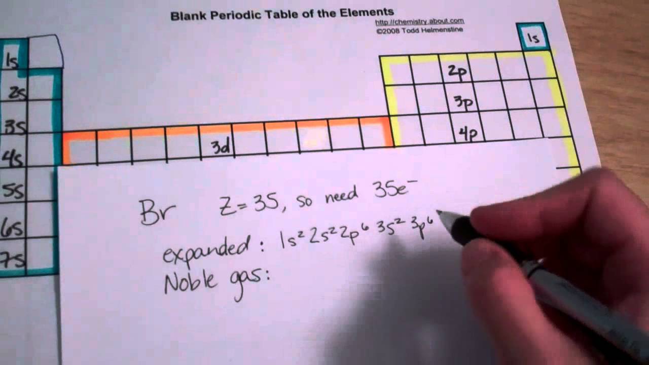 Electron Configuration of Bromine, Br - YouTube