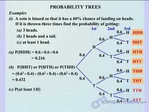 Maths - Probability Trees - Key Stage 4 - YouTube