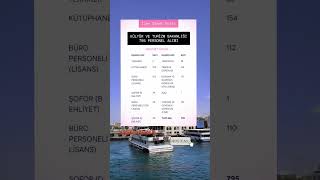 Kültür Ve Turi̇zm Bakanliği 795 Sözleşmeli̇ Personel Alimi İlani Tüm Detaylari Tek Vi̇deo